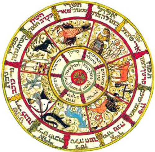 Astrology scorpio sign characteristics elements